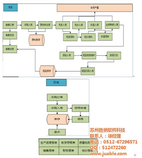 首页 供应信息 项目 技术专利 软件开发 > 苏州胜纳软件(图),聚表