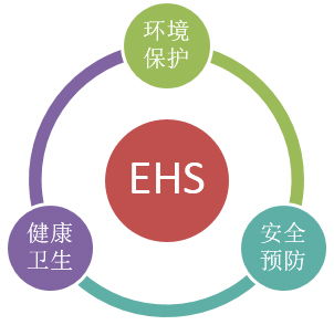 苏州EHS信息化管理软件开发哪家做的成熟